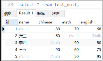 MySQL系列如何理解关于NUll值