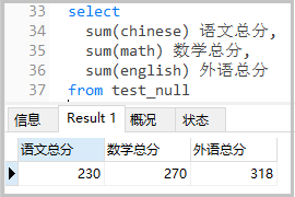 MySQL系列如何理解关于NUll值