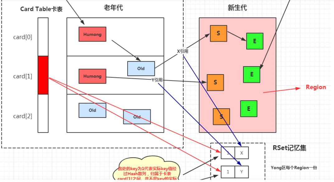 如何理解Java jvm垃圾回收