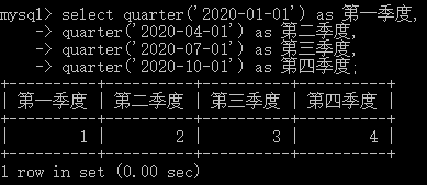 非常实用的MySQL函数有哪些