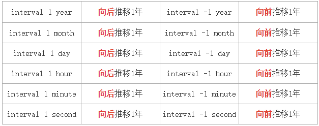 非常實用的MySQL函數有哪些