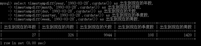 非常实用的MySQL函数有哪些