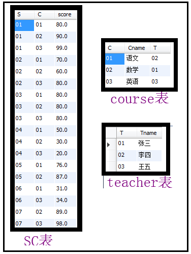 非常实用的MySQL函数有哪些