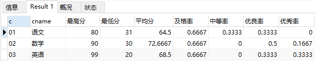 非常实用的MySQL函数有哪些