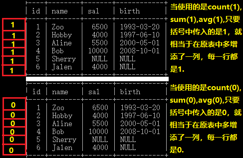 非常實用的MySQL函數有哪些