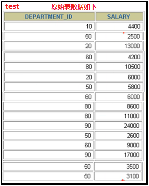 MySQL初学者如何使用分组聚合查询