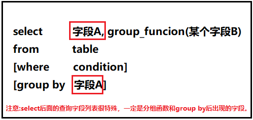 MySQL初学者如何使用分组聚合查询