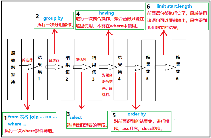 Mysql系列SQL查询语句书写顺序及执行顺序是什么