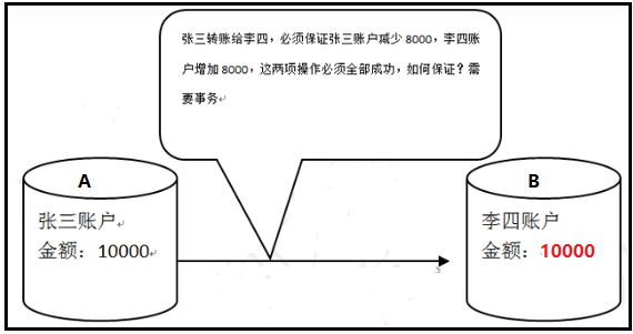 如何理解MySQL數(shù)據(jù)庫事務transaction