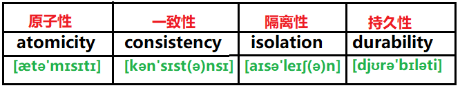 如何理解MySQL数据库事务transaction