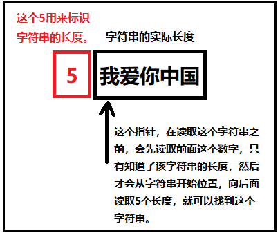 MySql数据类型的示例分析