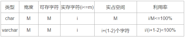 MySql数据类型的示例分析