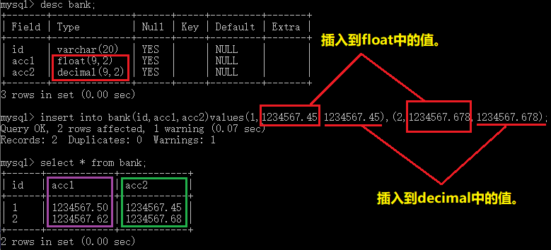 MySql数据类型的示例分析