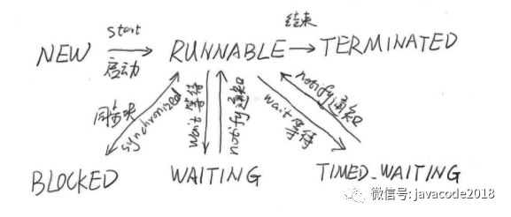 java高并发中怎样理解进程和线程