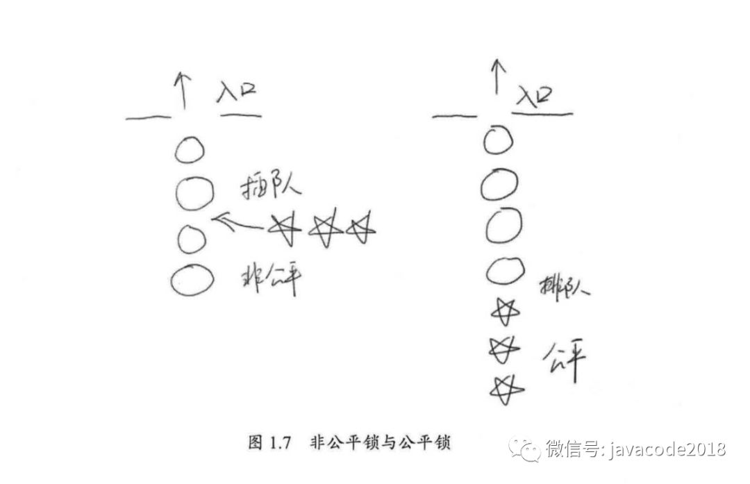 java高并发中并发级别的示例分析