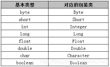 Java中复合数据类型怎么用