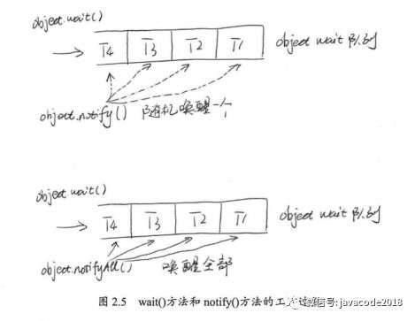 java高并发之线程的基本操作有哪些