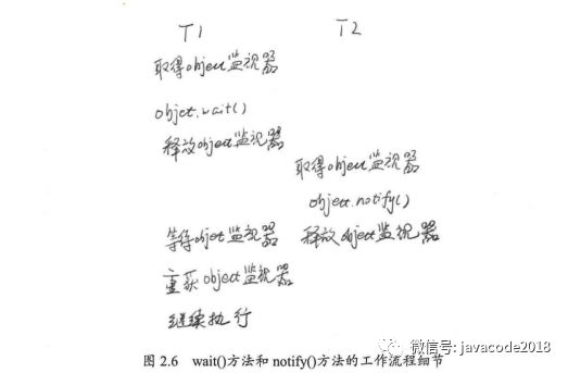 java高并發(fā)之線程的基本操作有哪些