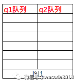 java高并發(fā)之線程的基本操作有哪些