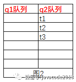 java高并發(fā)之線程的基本操作有哪些