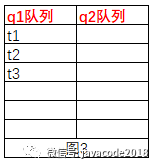 java高并发之线程的基本操作有哪些