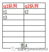 java高并發(fā)之線程的基本操作有哪些