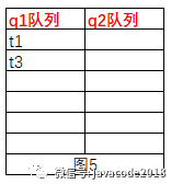 java高并发之线程的基本操作有哪些