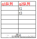 java高并发之线程的基本操作有哪些