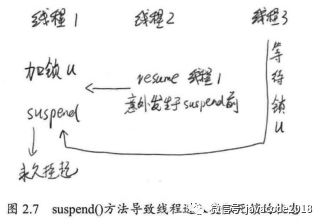 java高并发之线程的基本操作有哪些