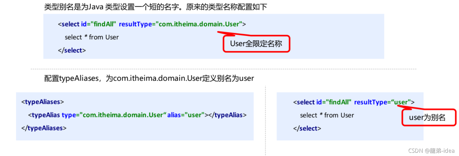 Java中Mybatis框架增删查改与核心配置的示例分析