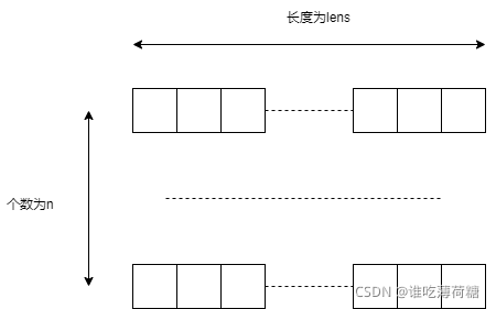 C语言如何动态分配二维字符串数组