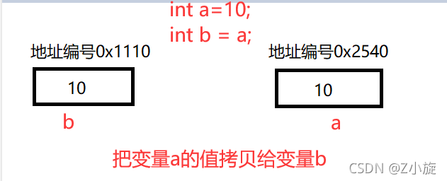 C/C++值傳遞和址傳遞有什么區(qū)別