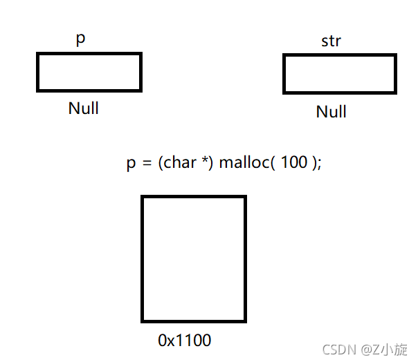 C/C++值傳遞和址傳遞有什么區(qū)別