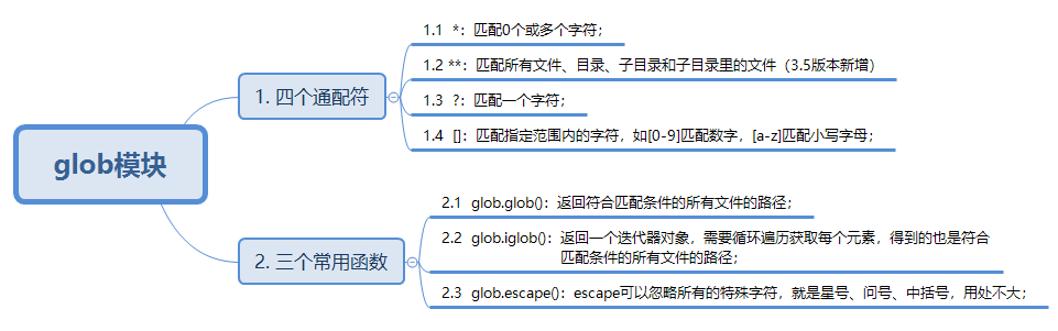 Python模块glob函数怎么用