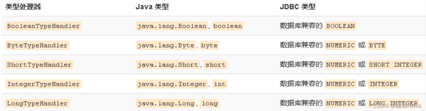 Java Mybatis框架Dao层的实现与映射文件以及核心配置文件的示例分析