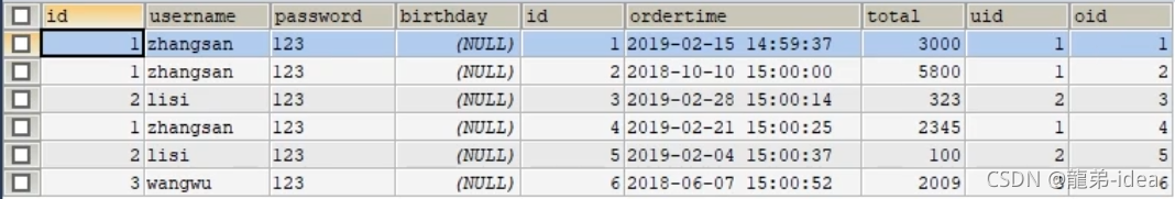 Java中Mybatis框架多表操作与注解开发的示例分析