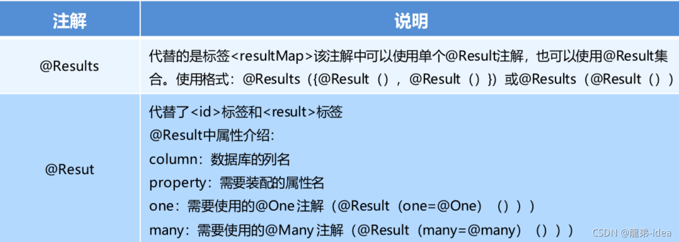 Java中Mybatis框架多表操作与注解开发的示例分析