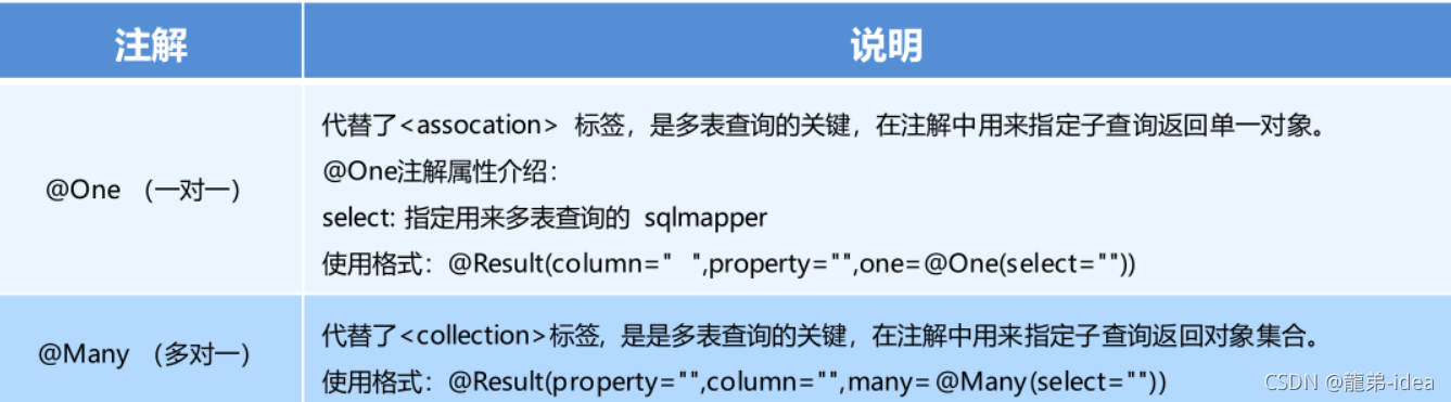 Java中Mybatis框架多表操作与注解开发的示例分析