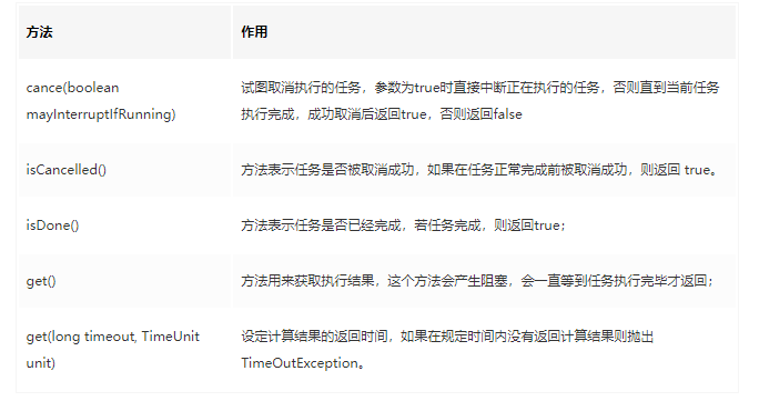 Java多线程中Callable、Future和FutureTask是什么意思