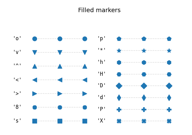 matplotlib如何实现自定义散点形状marker