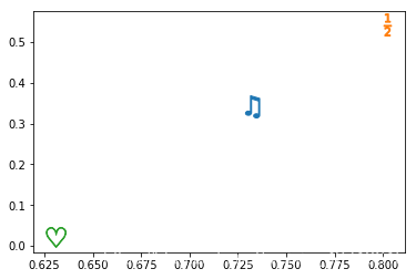 matplotlib如何实现自定义散点形状marker