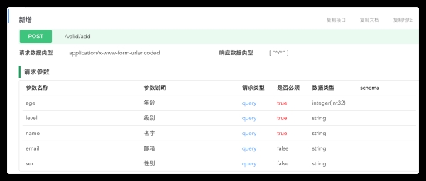 java集成开发SpringBoot生成接口文档的方法是什么