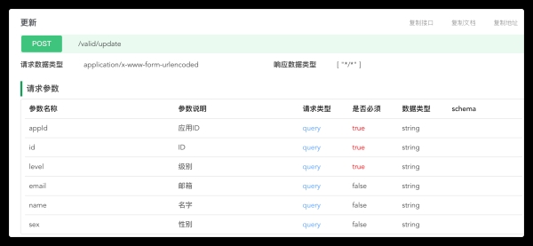 java集成开发SpringBoot生成接口文档的方法是什么