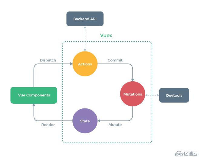 如何安装vue状态管理Vuex