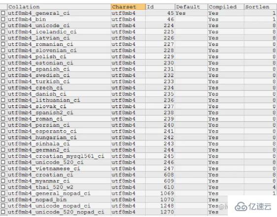 MYSQL中COLLATE有什么用