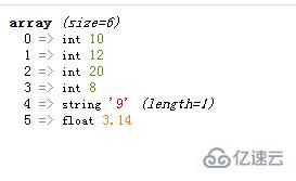 php array數(shù)組如何增加元素