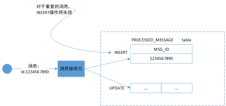 java开发微服务架构怎么设计消息队列