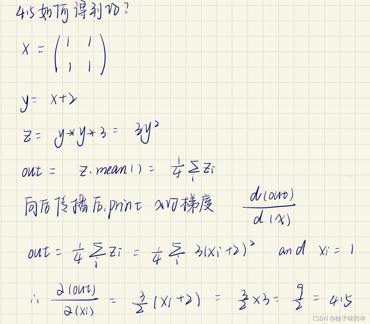 Python中自动微分的示例分析