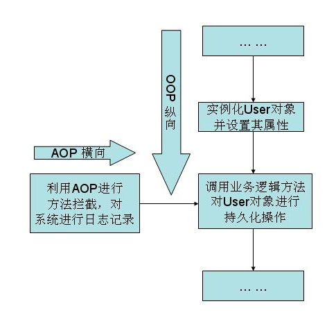 SpringBoot开发怎么使用AOP记录日志