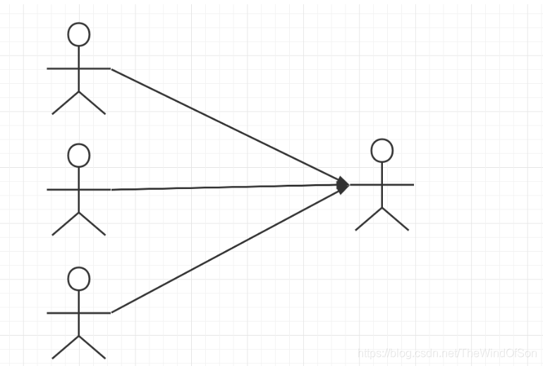 Mybatis中怎么使用ResultMap解決屬性名和數(shù)據(jù)庫字段名不一致問題